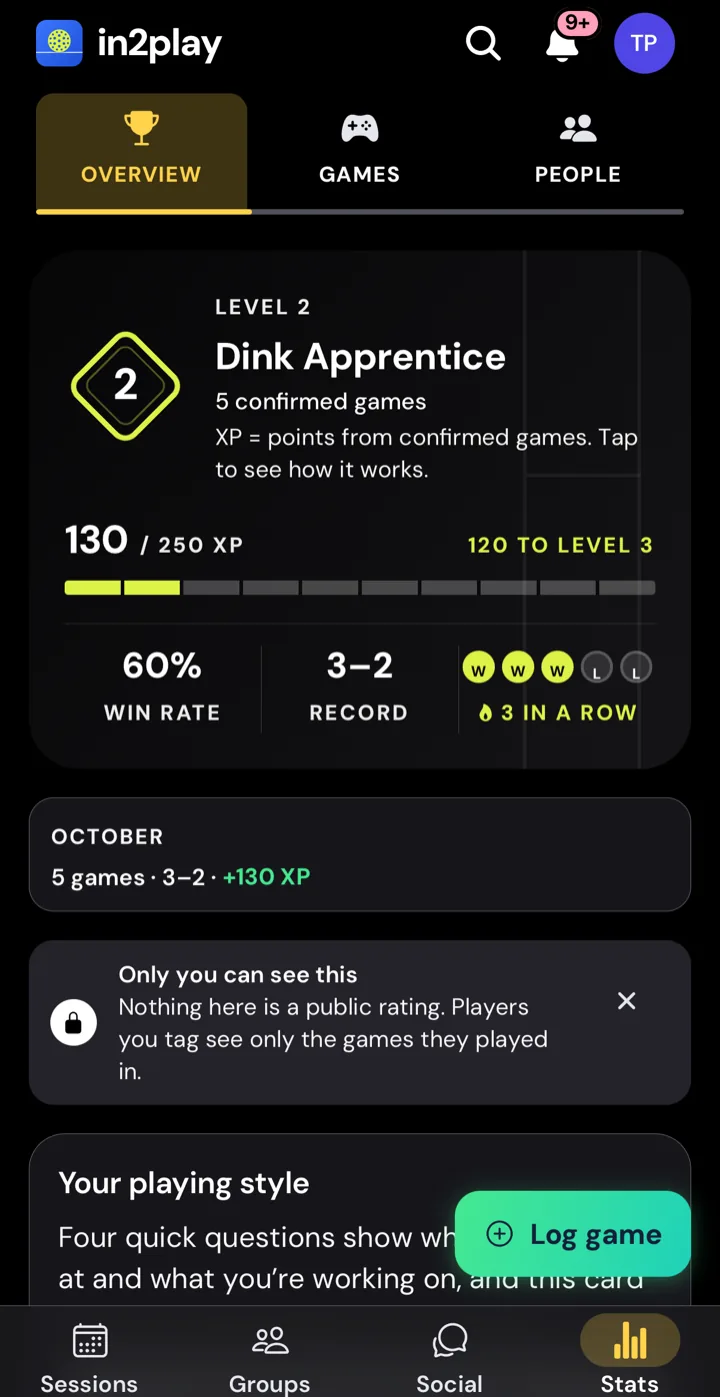 The Stats tab: level 2, Dink Apprentice, 130 of 250 XP, 60 percent win rate, a 3 and 2 record, 3 wins in a row, and a note that only you can see this because nothing here is a public rating.